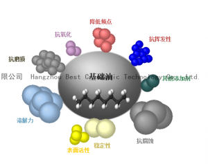 空压机转子润滑油Air compressor rotor lubricating oil